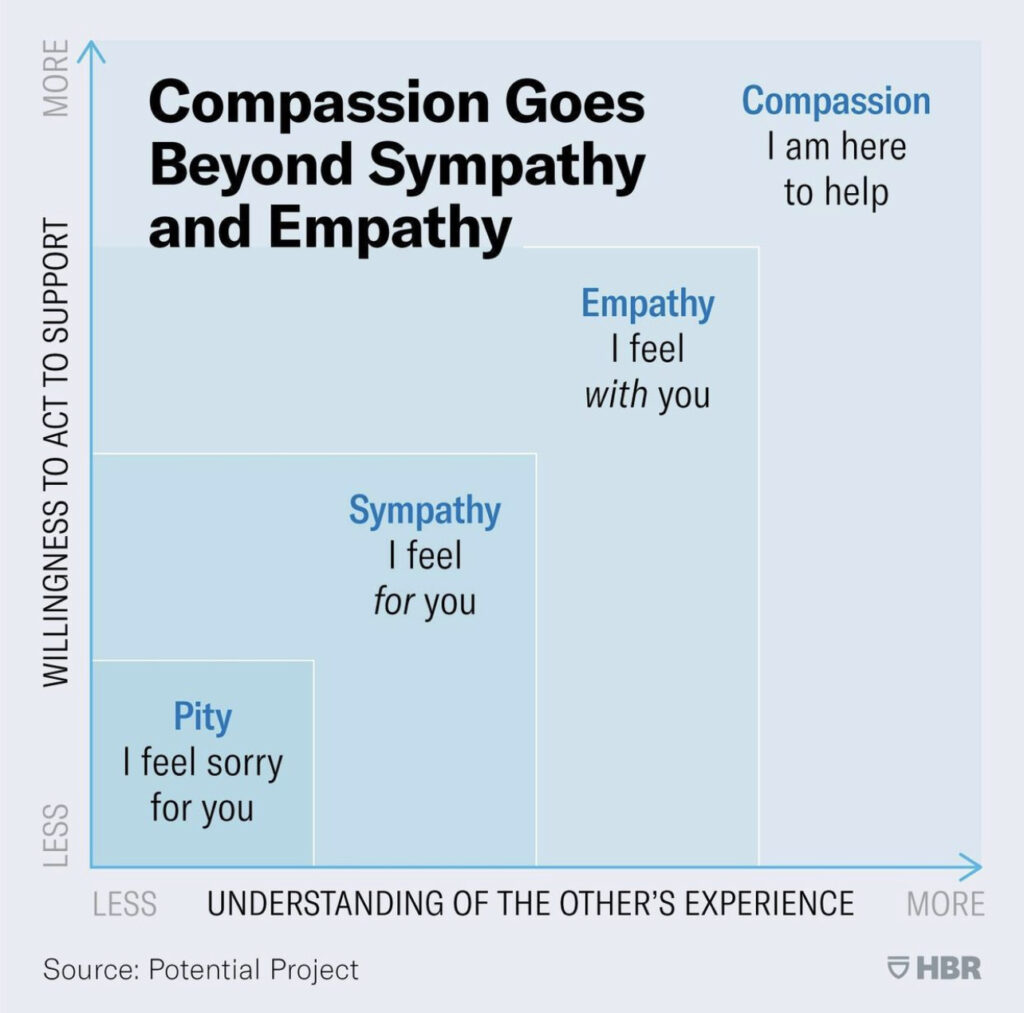 "Sympathy," "empathy," and "compassion", copyright HBO